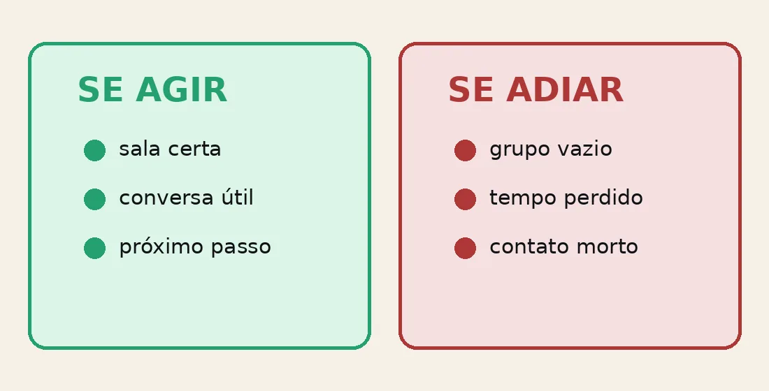 Comparativo entre agir e adiar